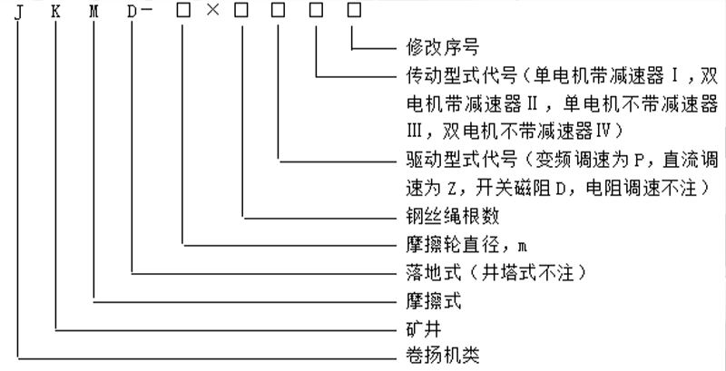 多繩摩擦式礦井提升機(jī)型號參數(shù)