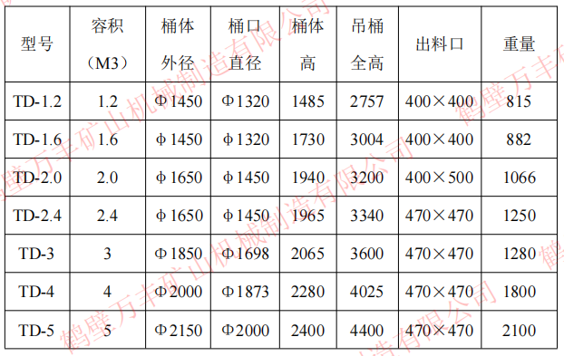 底卸式吊桶參數(shù).png